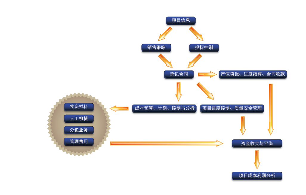 工程管理軟件