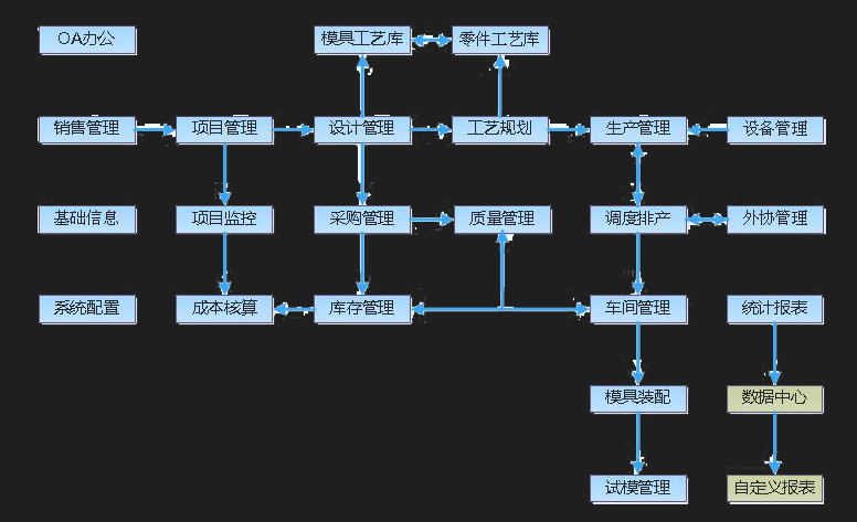 施工管理軟件