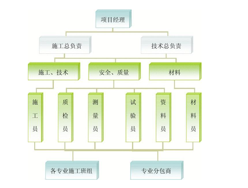 工程管理軟件