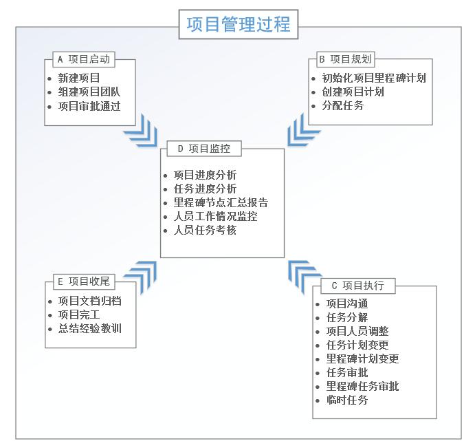 施工管理軟件