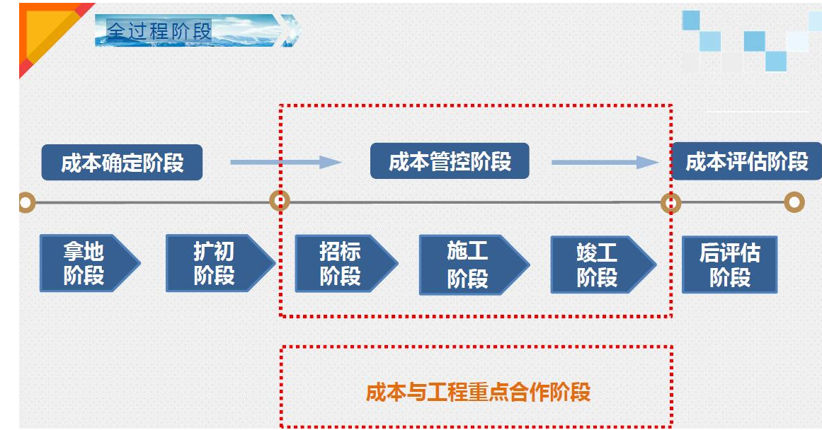 施工管理軟件