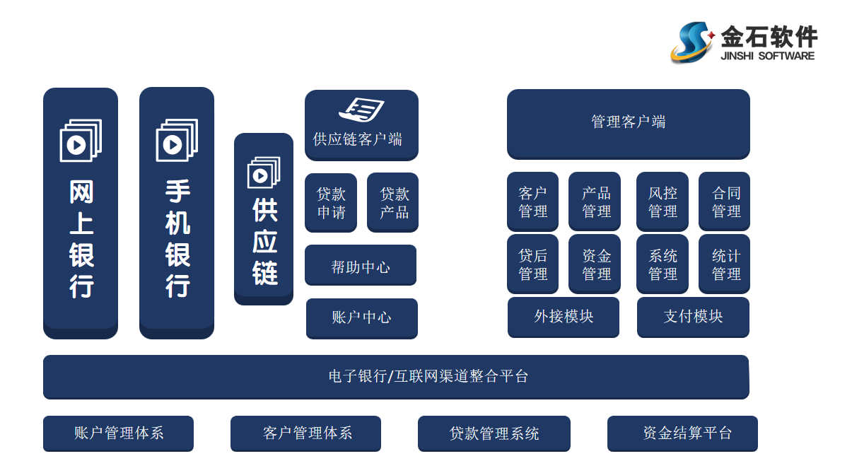 施工管理系統(tǒng)