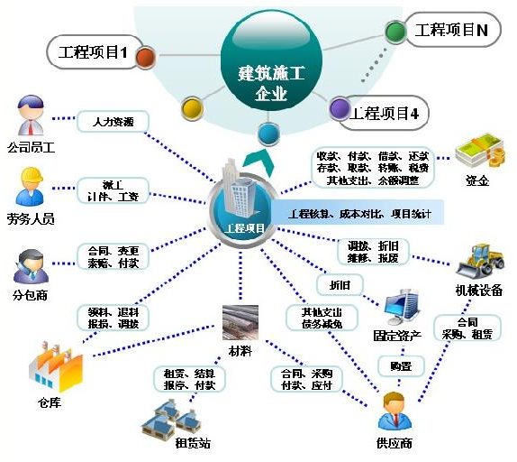 工程管理系統(tǒng)