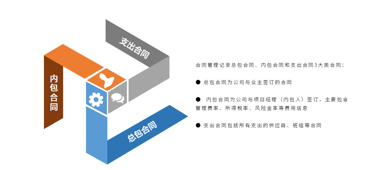 施工管理軟件