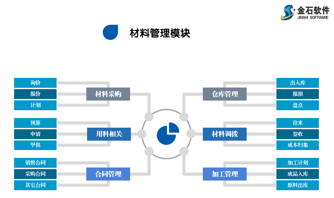 工程管理系統(tǒng)