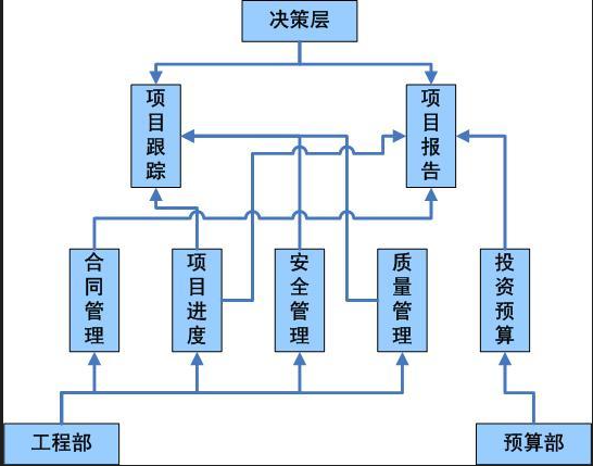 施工管理軟件