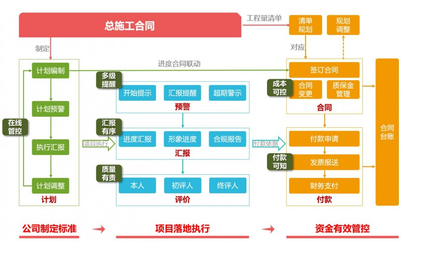 施工管理軟件