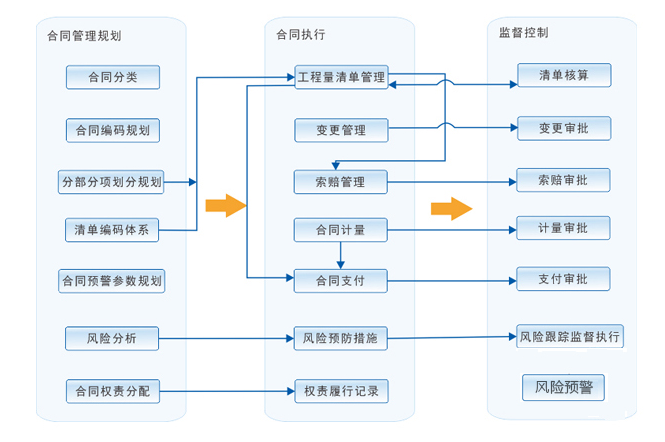 施工管理系統(tǒng)