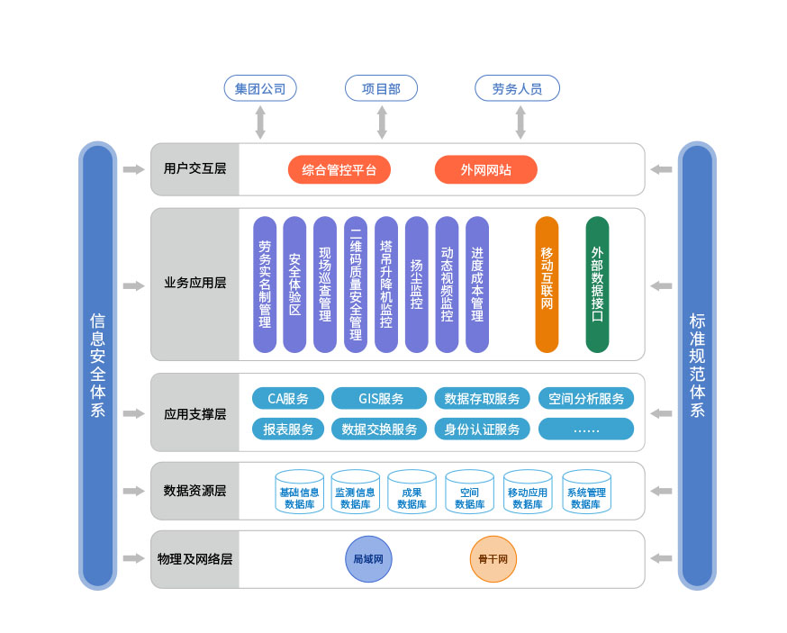 工程項(xiàng)目管理系統(tǒng)