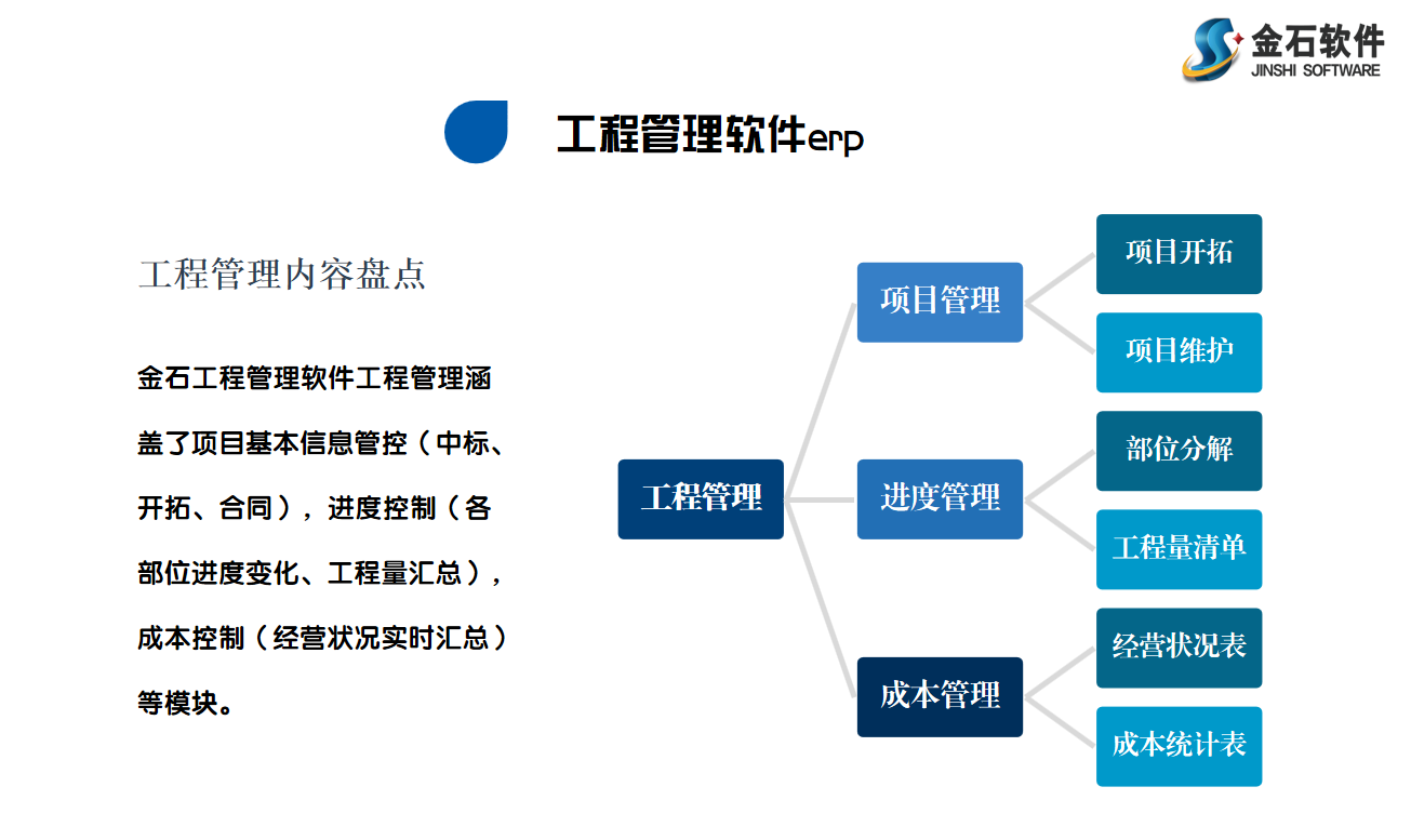 建設(shè)工程管理系統(tǒng)