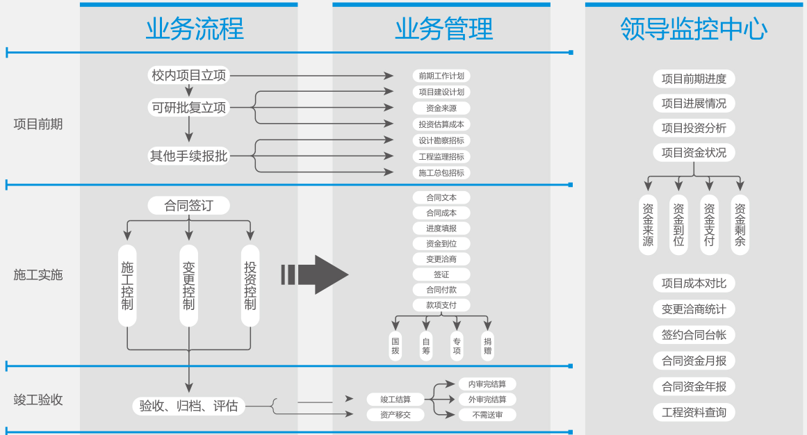 施工管理系統(tǒng)