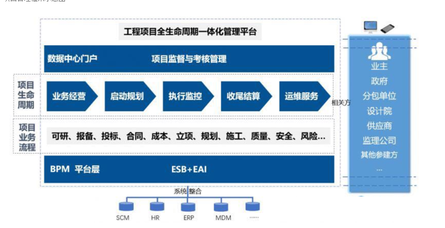 施工管理軟件