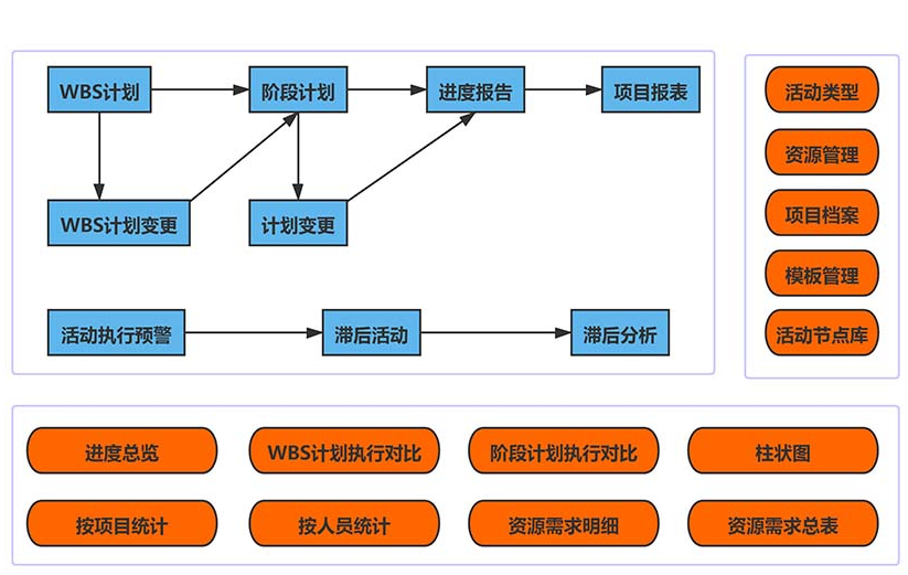 施工管理軟件