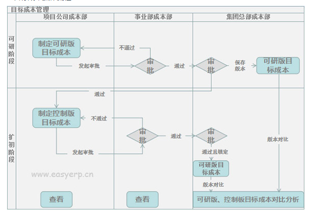 工程管理軟件