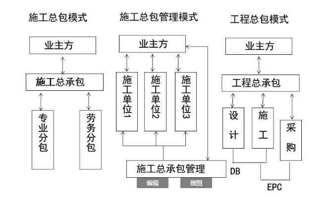 工程管理軟件