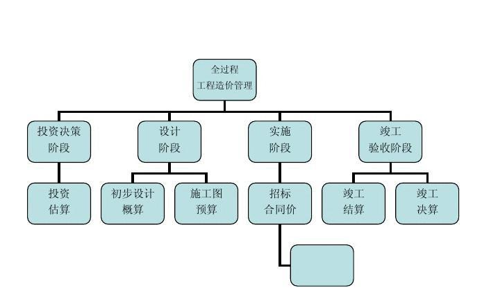 工程管理軟件