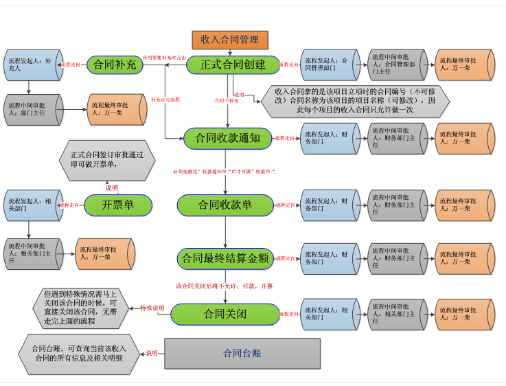 工程管理軟件