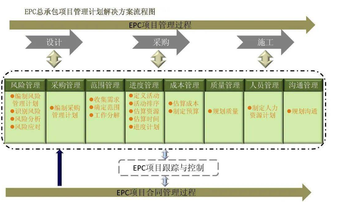 工程管理軟件