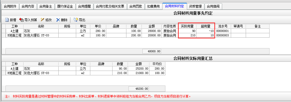 合同材料實(shí)際用量管理