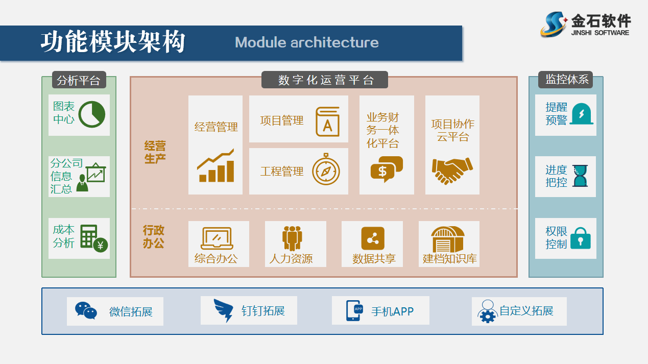 軟件功能架構(gòu)