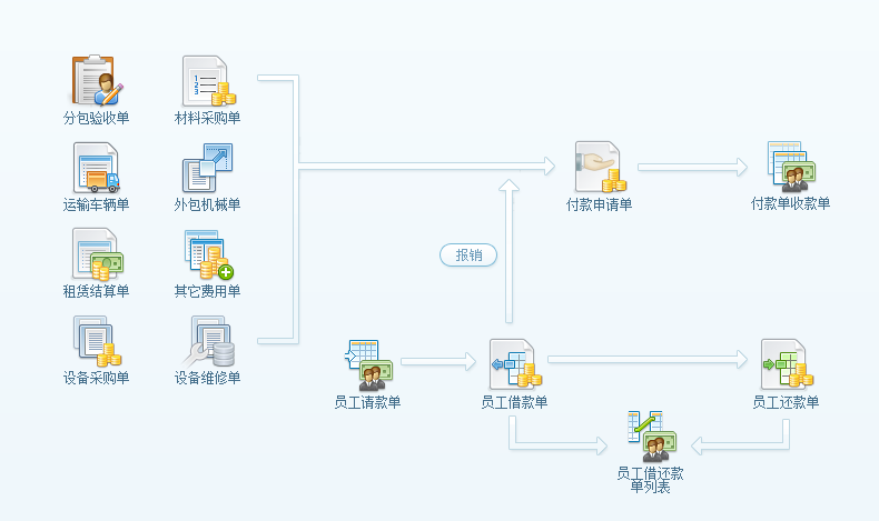 財(cái)務(wù)管理