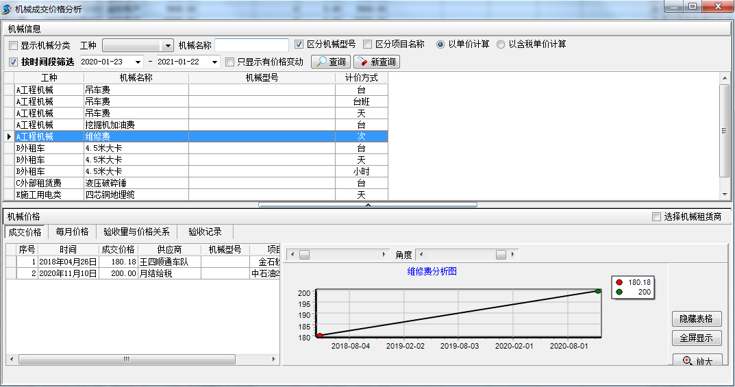 機(jī)械成交價格分析