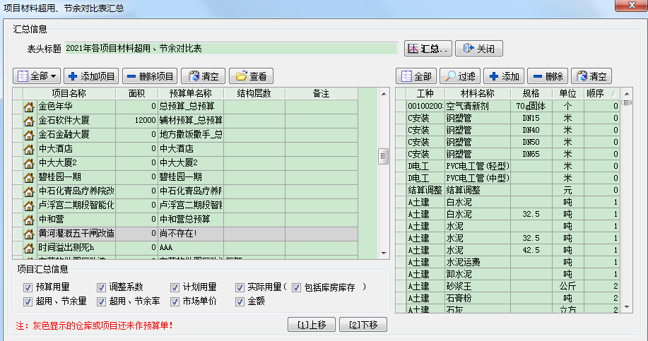 預(yù)算執(zhí)行匯總