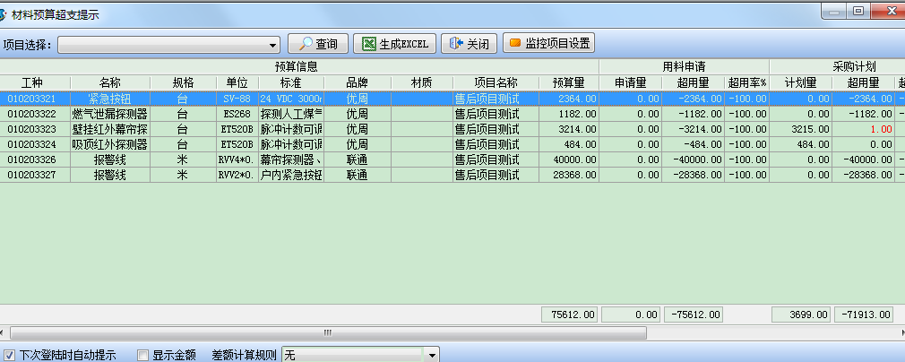 預(yù)算超支提示