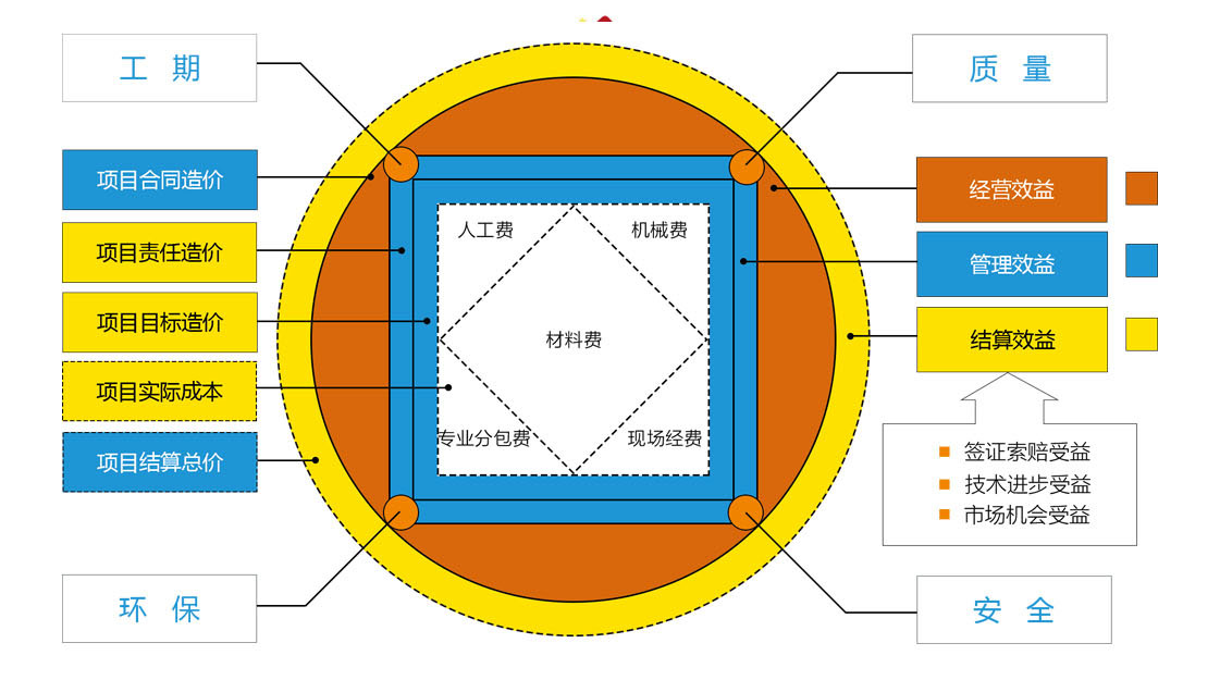 工程管理軟件