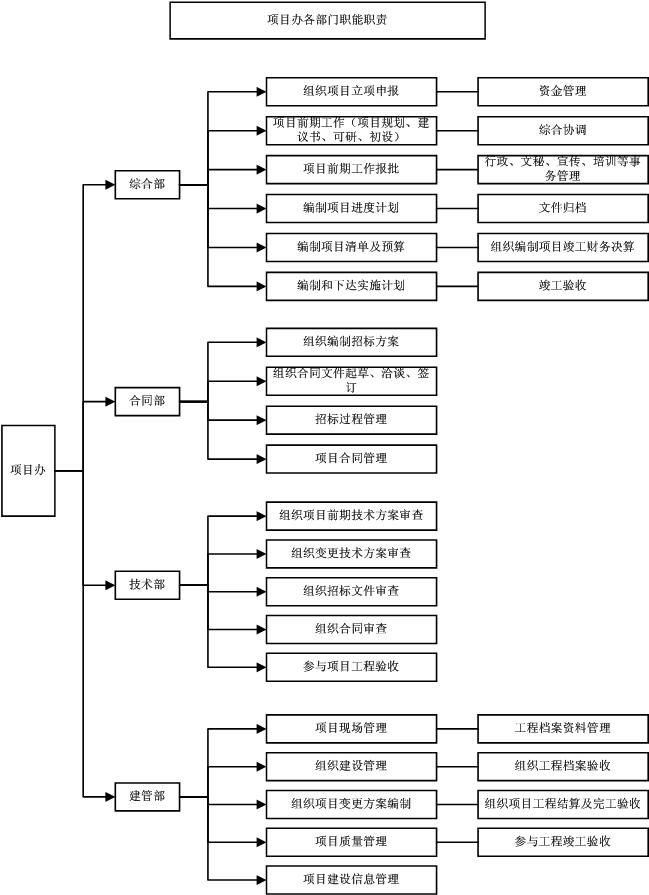 工程管理系統(tǒng)