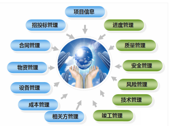 施工管理軟件