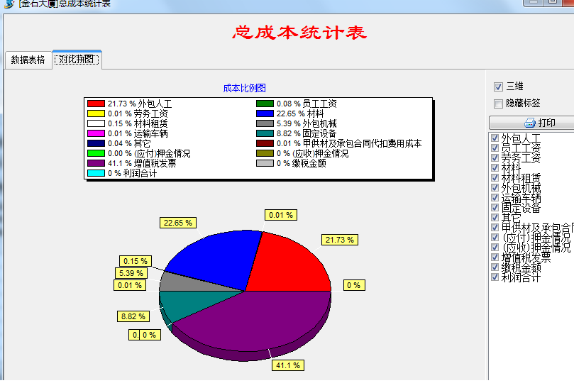 成本統(tǒng)計(jì) 